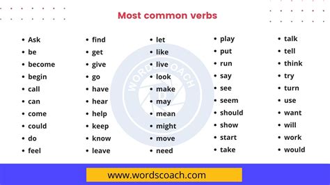 Most Common Verbs In English Word Coach