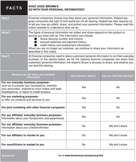 Nissan north america provides financial services through nissan motor acceptance company (nmac). Nissan Financing | Nissan Sales in Washington Metropolitan ...