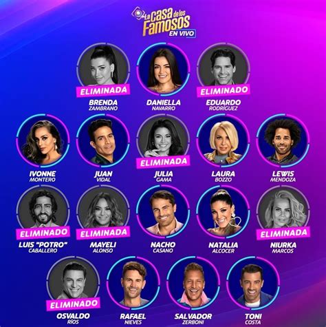 ‘La Casa de los Famosos’: ¿Cómo tomaron los participantes y el público