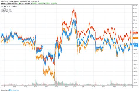 Dow jones publishes the world's most trusted business news and financial information in a variety of media. Dow, Bitcoin Wobble While Trump Gives Ridiculous Stock ...