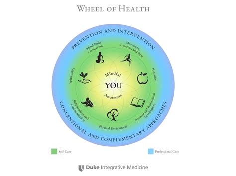 Integrative Health Coaching Wheel Of Health Duke Integrative Medicine
