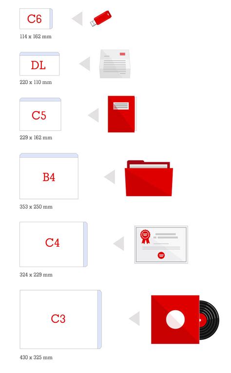 Envelope Size Guide Staples