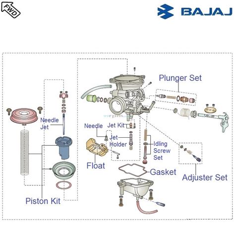 The avenger cruise 220 is powered by 220cc bs6 engine which develops a power of 18.4 bhp and a torque of 17.55 nm. Bajaj Avenger Cruise 220 DTS-i: Carburettor Components