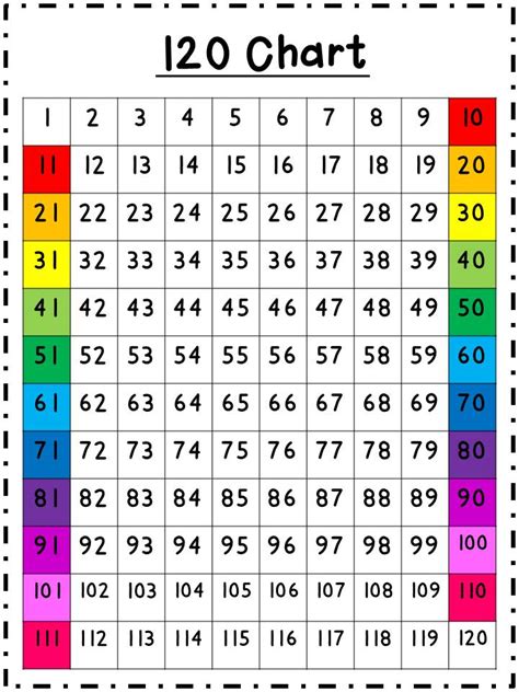 Counting By 10s Chart
