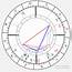 Reading Your Birth Chart For Beginners  By Erin Elizabeth