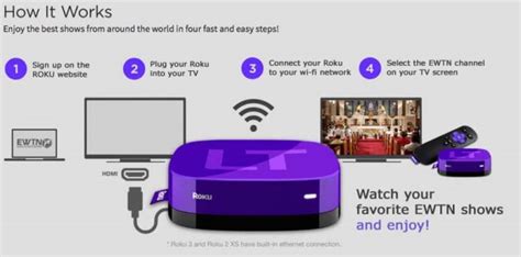 What Is Roku And How Does Roku Stick Work