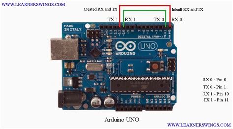 Convert Digital Pins Of Arduino Board To Transmitter Tx And Receiver