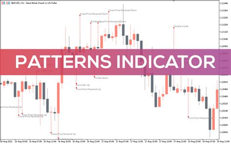 Patterns Indicator For Mt5 Download Free Indicatorspot