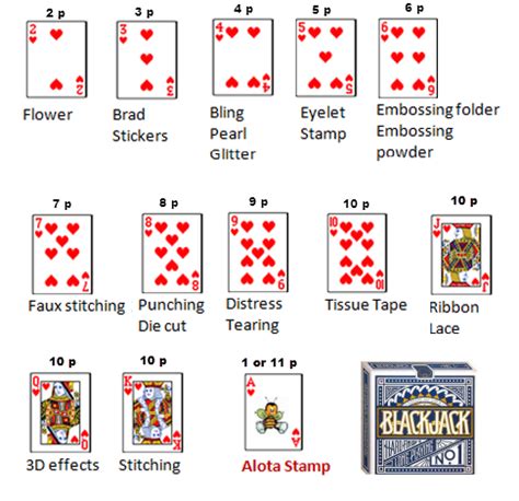 Commonly known as kings, queens, and jacks, there are twelve face cards in a deck. Susan Bluerobot: Alota Black Jack Challenge #78