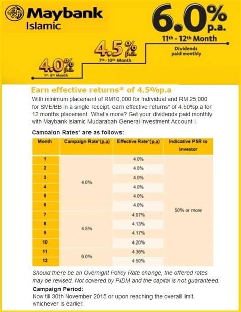 Maybank 5 year fixed deposit. Best Fixed Deposit Promos in Malaysia