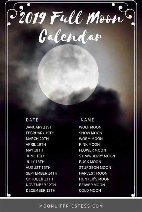 For 2021, there will be 12 full moons. Full Moon calendar for 2019 with common full moon names ...