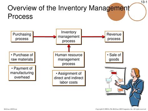 Ppt Overview Of The Inventory Management Process Powerpoint Hot Sex