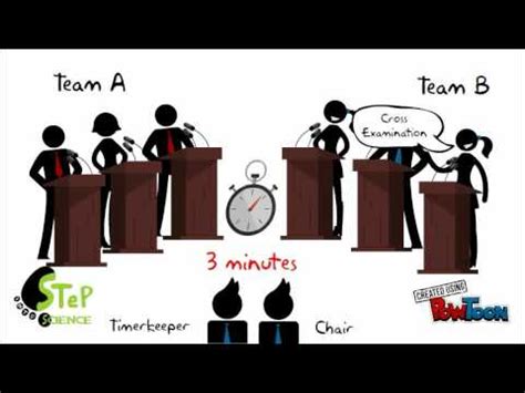 Many debaters often waste time trying to define terms within their speeches. STeP Structure of Debate - YouTube