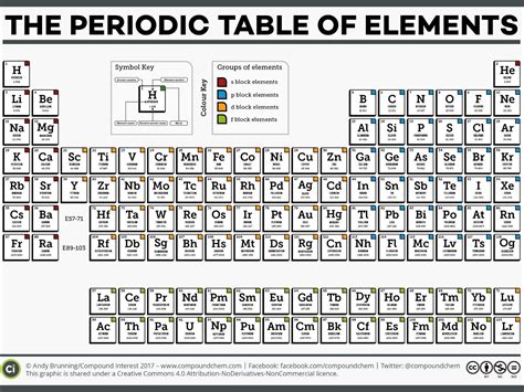 Atomic Structure And Periodicity Teaching Resources