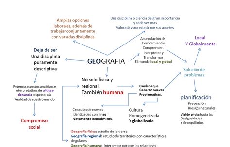 Mapa Conceptual De Geografia Kulturaupice
