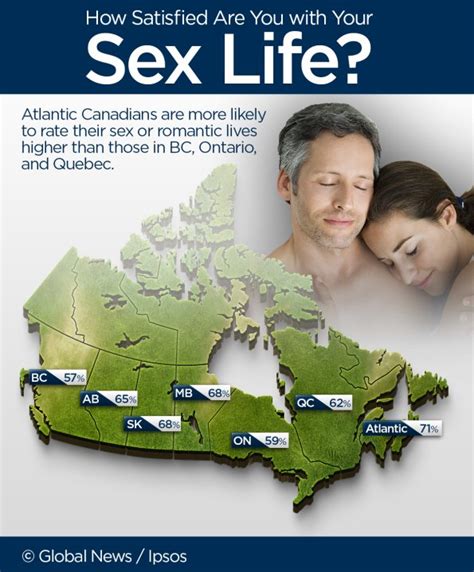 Only 61 Of Canadians Say Theyre Satisfied With Their Sex Lives Ipsos Poll Globalnewsca