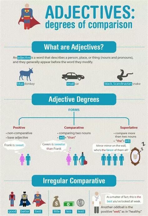 Adjectives Degrees Of Comparison Con Imágenes Curso De Inglés