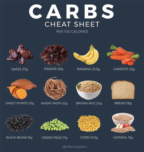 Healthy Carbs For Weight Gain This Means Youll Spend More Energy To