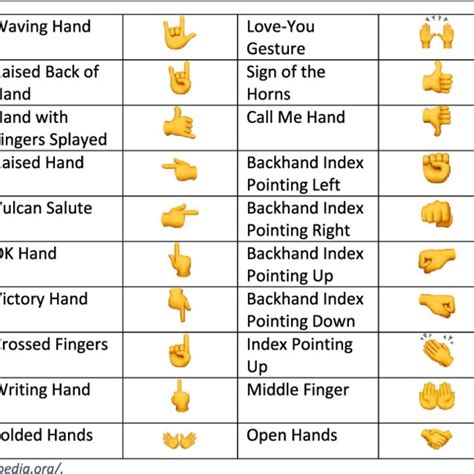 hand emojis meanings