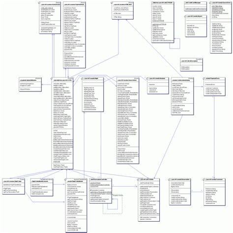 Er Diagram Airline Reservation System Most Popular Flight