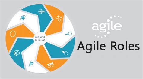 Agile Roles Guide To The Essential Roles Of Agile And Agile Team