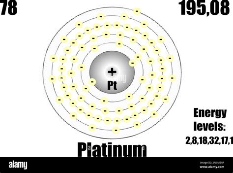 Platinum Atom With Mass And Energy Levels Vector Illustration Stock