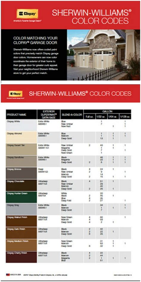 Garage Door Spring Color Chart Mannakano