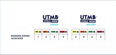 How To Qualify For Utmb Everything You Need To Know Ultra X