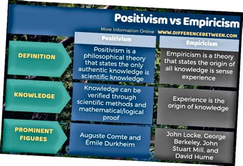 Guru nama saya ialah encik hashim. Perbezaan Antara Positivisme dan Empirisme | 2020