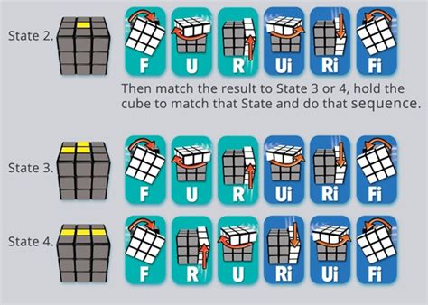 But you too can join the 6% or so of the population who've managed the feat by using simple algorithms. Stage 6 Rubik's Cube : Marcus Howarth On Twitter How To Solve The Rubik S Cube Stage 6 Https T ...