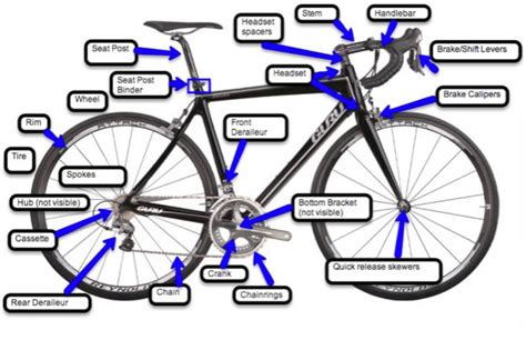Parts Of A Mountain Bike Explained San Antonio Cycling Club Travel