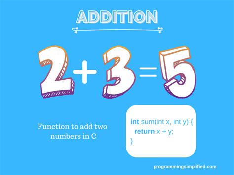 Addition Of Two Numbers In C Programming Simplified