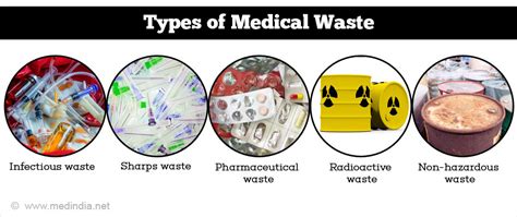 Waste Management In Healthcare