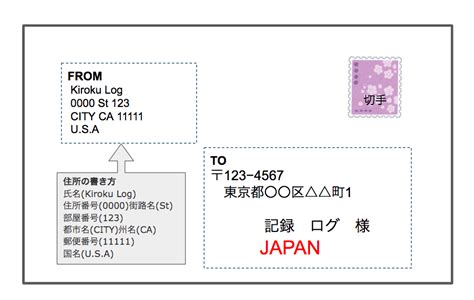 Hd 画質のビデオ通話を 1 対 1 でもグループでも。 アメリカの郵便局（USPS）で日本やアメリカ国内へ郵便を出す ...