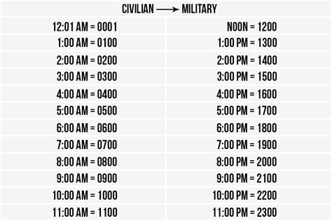 Watch the video explanation about learn military time | quick & easy online, article, story, explanation, suggestion, youtube. Military time - Älypuhelimen käyttö ulkomailla
