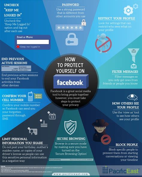 How To Protect Yourself On Facebook Infographic Internet Safety Tips