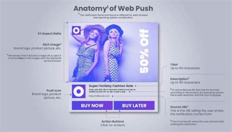 What Is A Web Push Notification And How Does It Work
