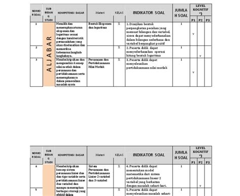 Rasionalkan bentuk penyebut bentuk pembahasan: Contoh Soal Matematika Wajib Kelas 10 Semester 1 Beserta ...
