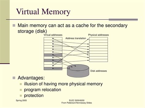 Ppt Chapter 7 Memory Systems Powerpoint Presentation Free Download