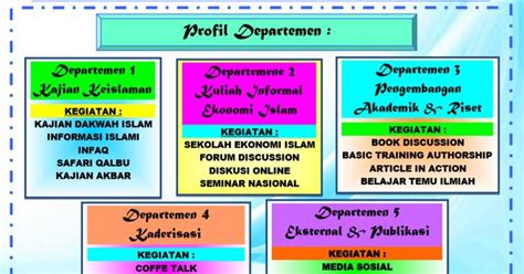 Both formal and informal writing is used in our day to day life but in different situations. PROFIL DEPARTEMEN FoSEI 2016 ~ Forum Studi Ekonomi Islam (FoSEI) FEB UMS