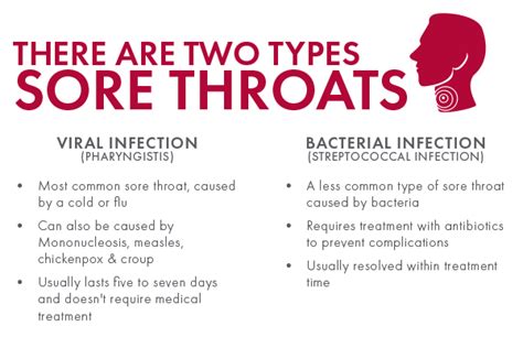 See a full list of antibiotics used to treat strep throat. How Many Days is Too Many for a Sore Throat?