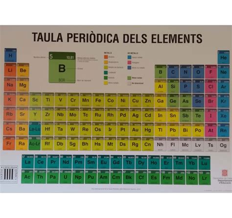 Quimica De 35 Elementos Estudiar