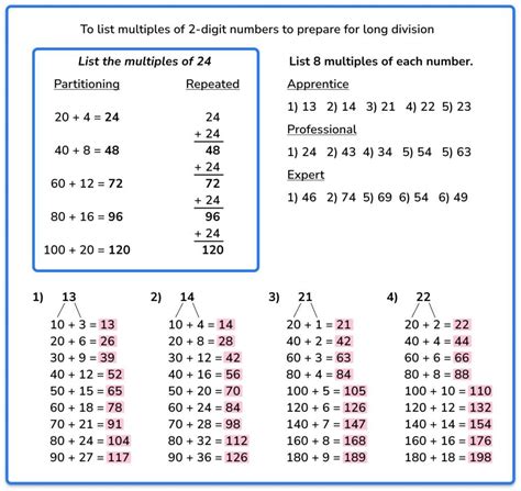 How To Teach The Formal Long Division Method At Ks Step By Step So