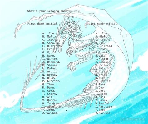 Icewing Name Generator Wings Of Fire Dragons Wings Of Fire Quiz