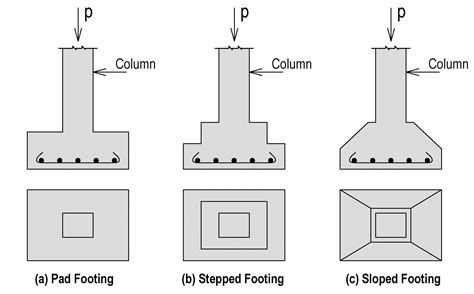 Isolated Footing Building Construction Building Foundation Steel