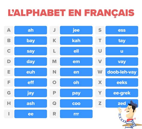 French Spelling Silent Letters Conjugations Tips Tools And More