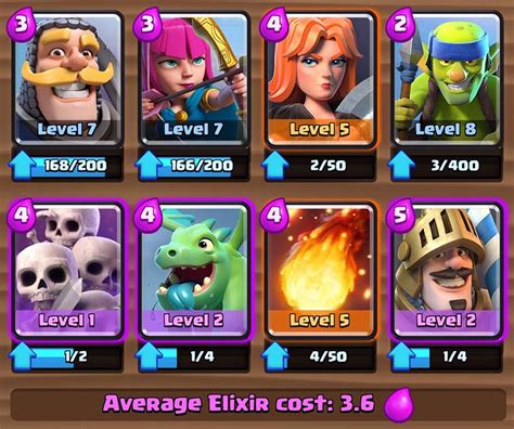 Best Beginner Deck Arena 1 To 5 Clash Royale Tactics Guide
