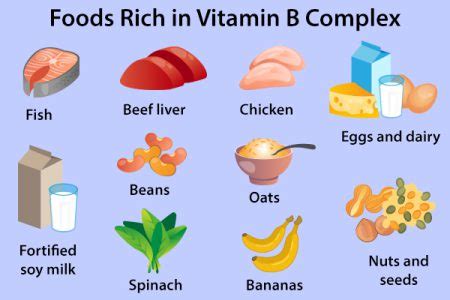 Foods Rich In Vitamin B Complex Emedihealth