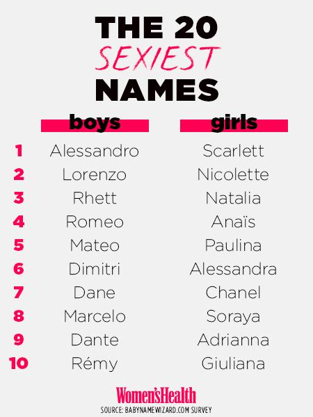 Latina Girl Names That Start With J