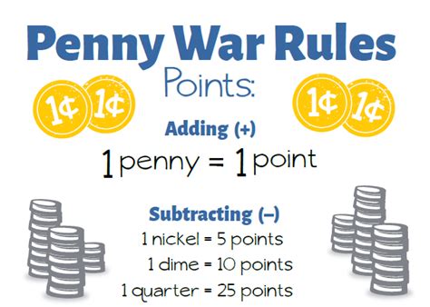 penny war